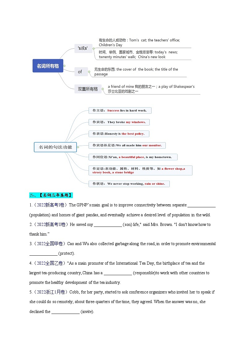 2024年高考英语单词分类速记 练习13 高考英语3500词汇（乱序版）02