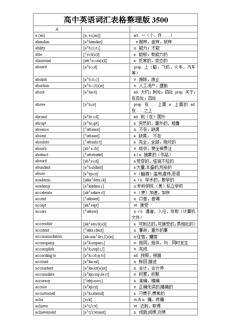 2024年高考英语单词分类速记 练习13 高考英语3500词汇（乱序版）01