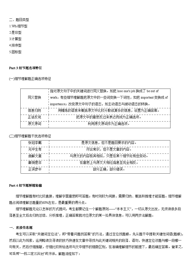 2024年高考英语单词分类速记 练习13 高考英语3500词汇（乱序版）02