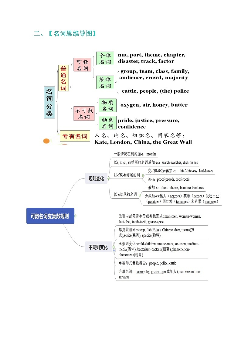 2024年高考英语单词分类速记 练习13 高考英语3500词汇（乱序版）02