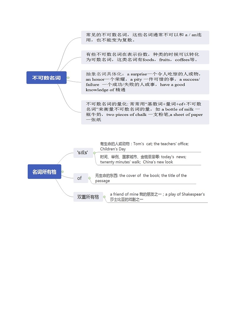 2024年高考英语单词分类速记 练习13 高考英语3500词汇（乱序版）03