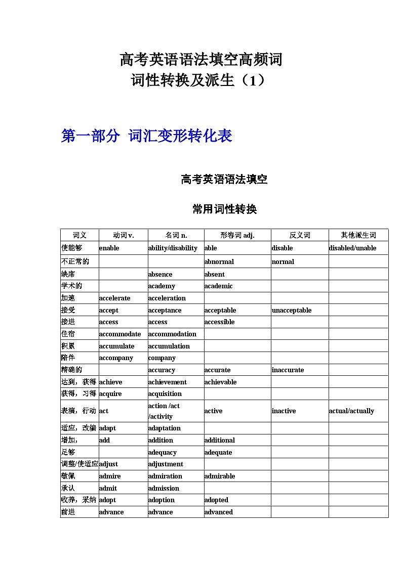 01 高考英语语法填空：高频转化词 （1）第1页