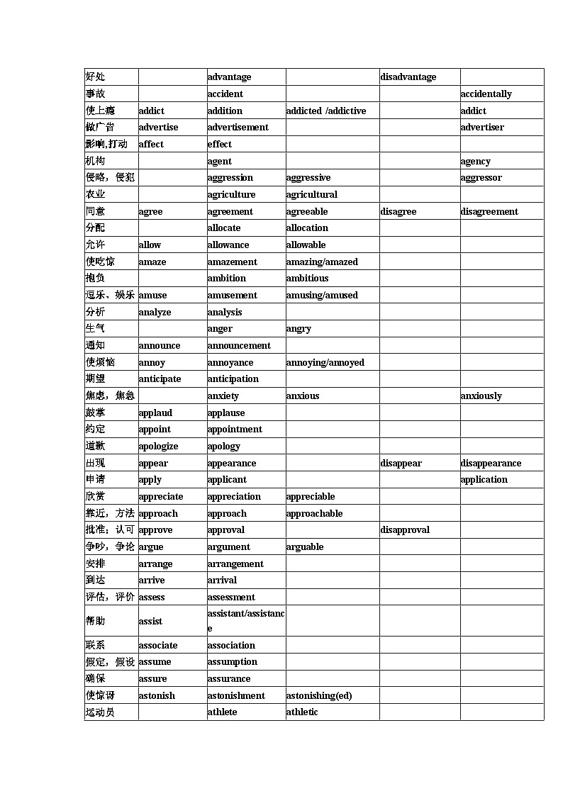 01 高考英语语法填空：高频转化词 （1）第2页