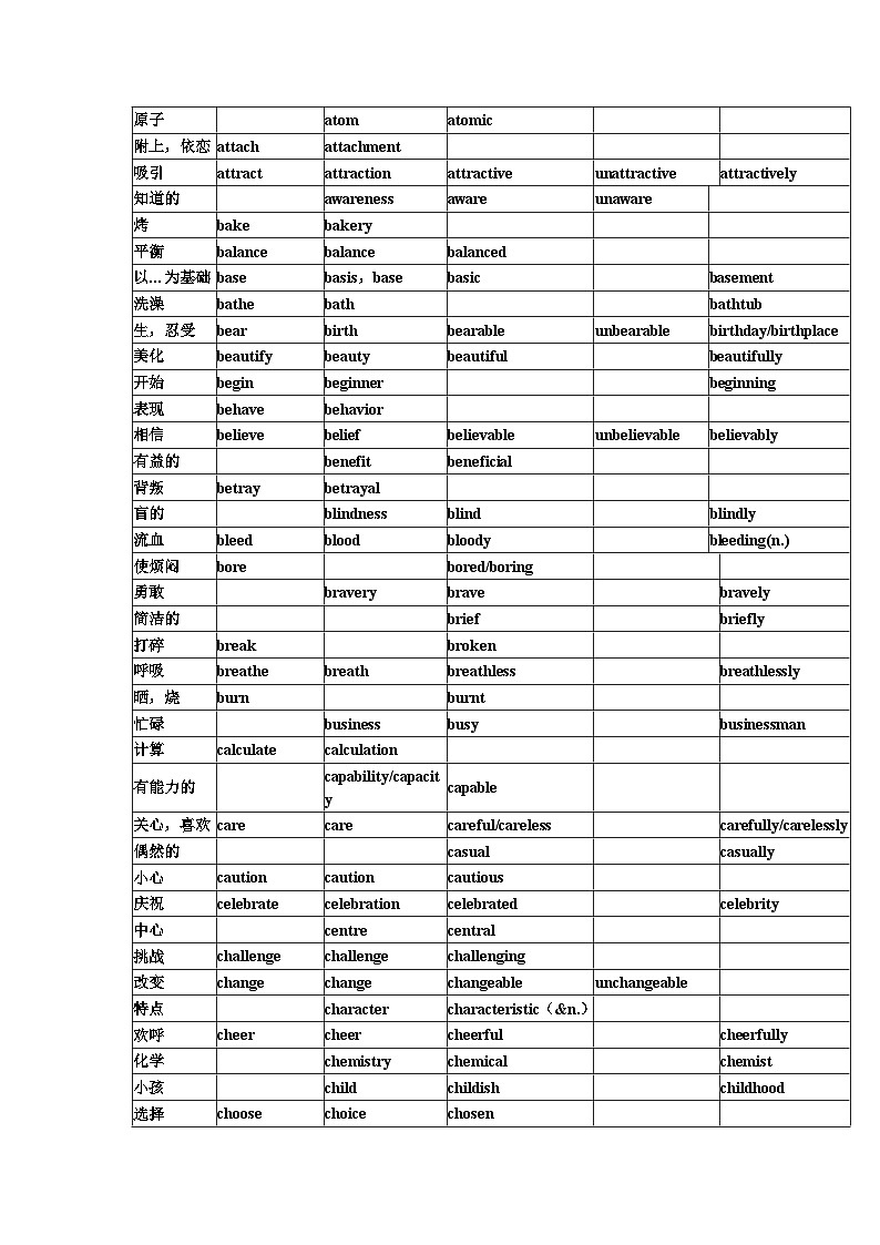 01 高考英语语法填空：高频转化词 （1）第3页