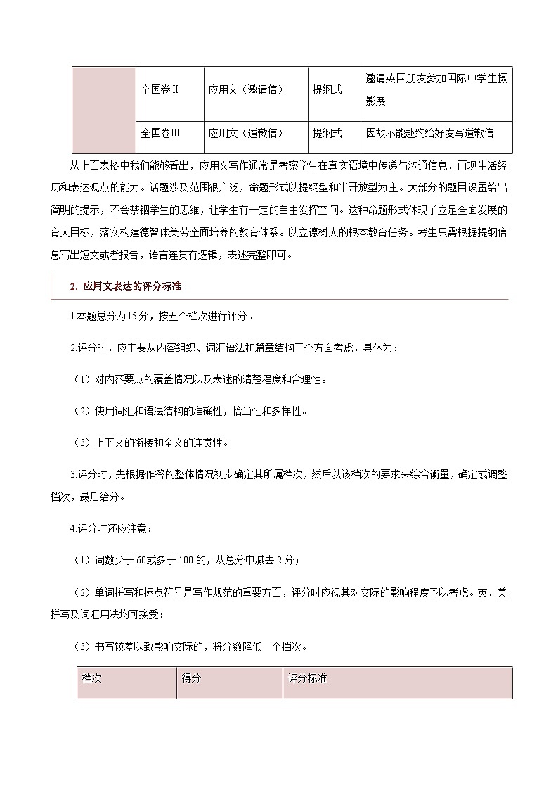 专题01  应用文写作题型分析及方法指导-2022年新高考英语新题型写作专项解读与训练第3页