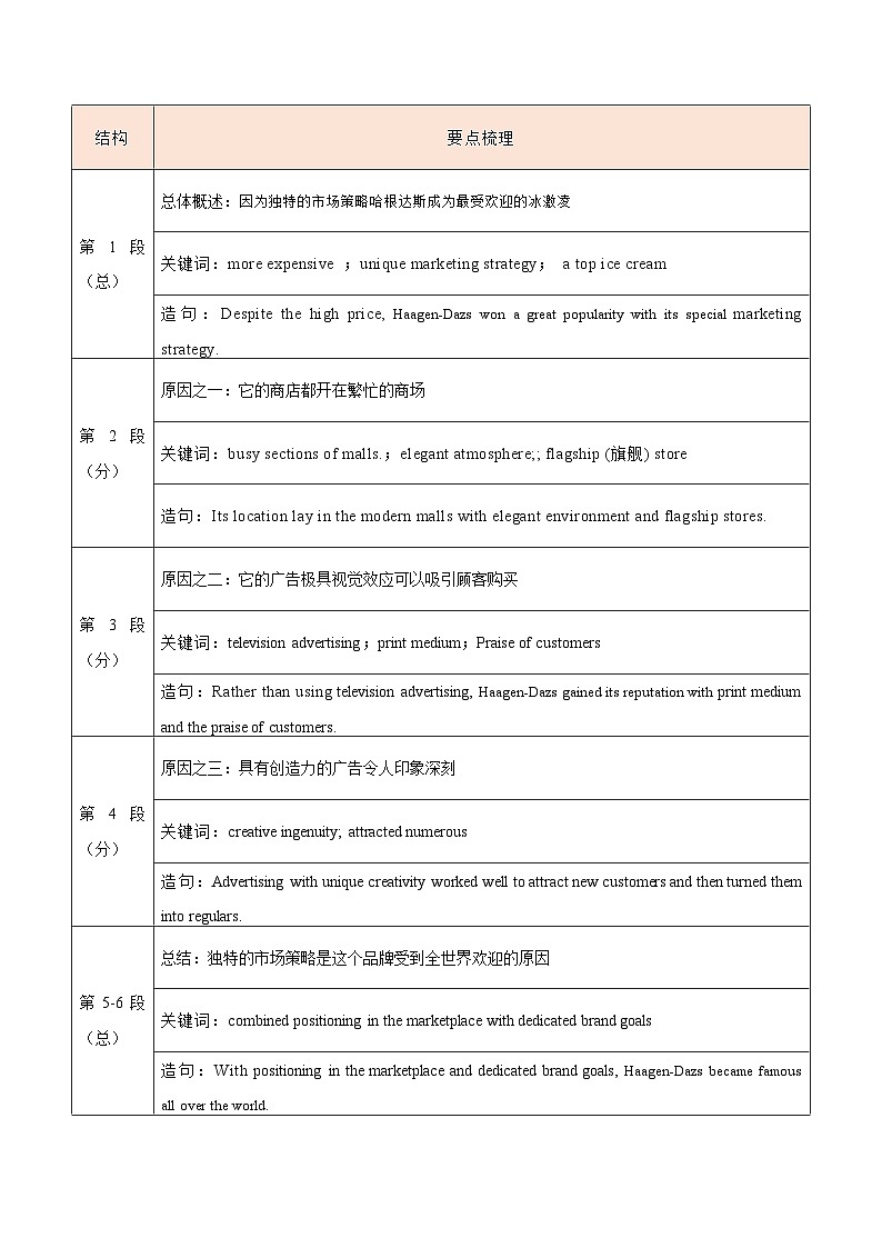 专题16  新高考英语概要写作专用03-说明文类-2022年新高考英语新题型研读写作三合一及专项训练第3页