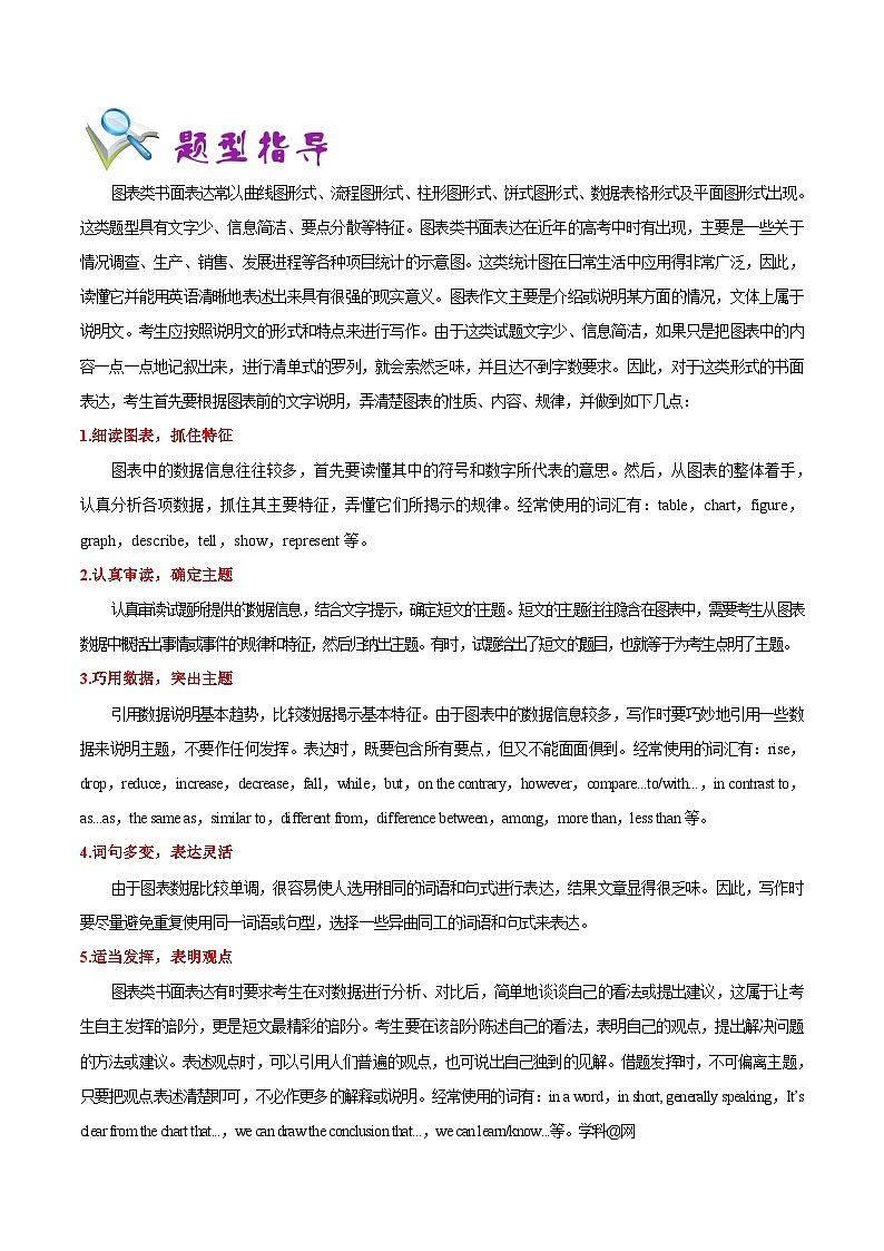 最新高考英语考点一遍过（讲义） 考点57 书面表达图表类02
