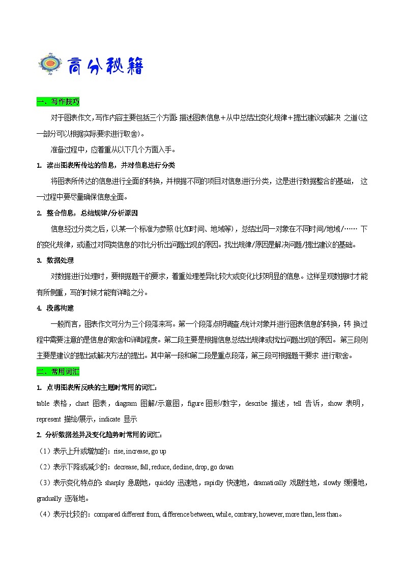 最新高考英语考点一遍过（讲义） 考点57 书面表达图表类03