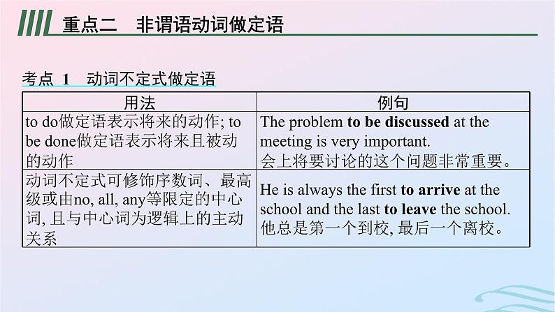 新高考新教材广西专版2024届高考英语二轮总复习核心语法必备专题二非谓语动词课件06