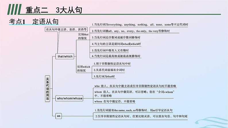 新高考新教材广西专版2024届高考英语二轮总复习核心语法必备专题五并列连词3大从句和特殊句式课件05