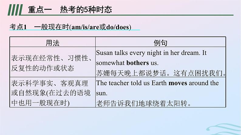 新高考新教材广西专版2024届高考英语二轮总复习核心语法必备专题一谓语动词动词的时态语态主谓一致情态动词和虚拟语气课件04