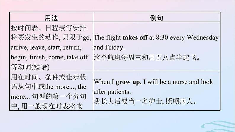 新高考新教材广西专版2024届高考英语二轮总复习核心语法必备专题一谓语动词动词的时态语态主谓一致情态动词和虚拟语气课件05