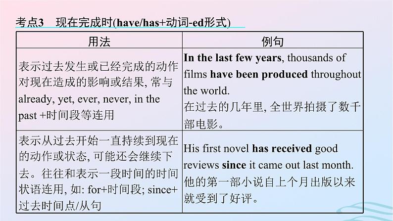 新高考新教材广西专版2024届高考英语二轮总复习核心语法必备专题一谓语动词动词的时态语态主谓一致情态动词和虚拟语气课件07