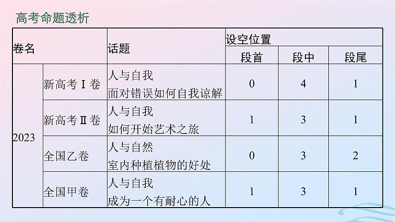 新高考新教材广西专版2024届高考英语二轮总复习专题二七选五课件04