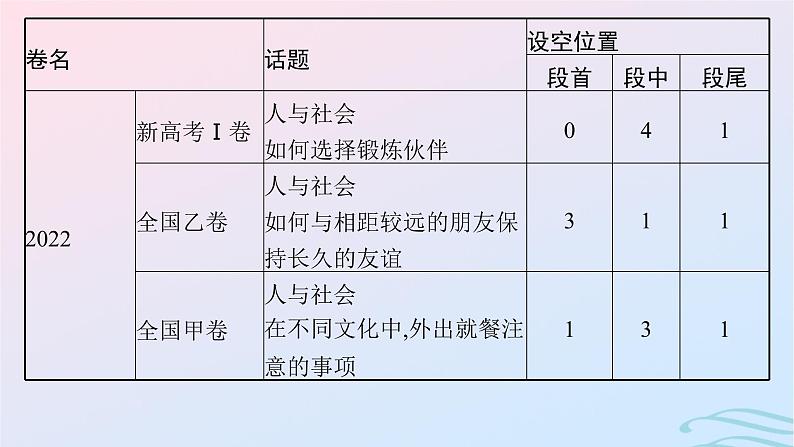 新高考新教材广西专版2024届高考英语二轮总复习专题二七选五课件05