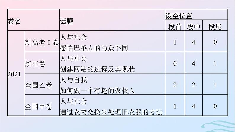 新高考新教材广西专版2024届高考英语二轮总复习专题二七选五课件06