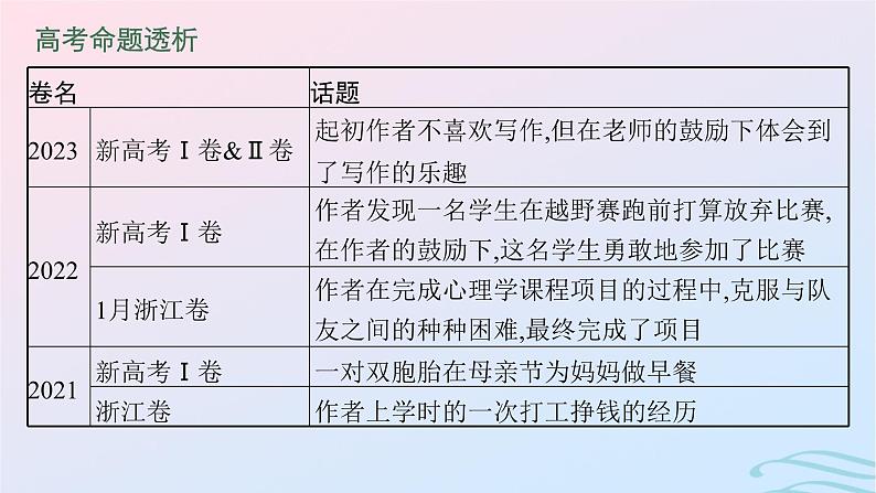 新高考新教材广西专版2024届高考英语二轮总复习专题六读后续写课件04