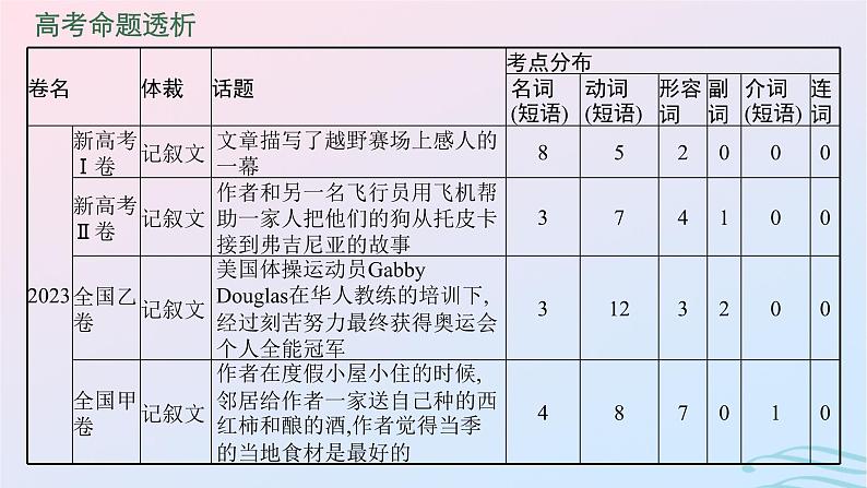 新高考新教材广西专版2024届高考英语二轮总复习专题三完形填空课件第4页