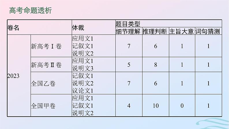 新高考新教材广西专版2024届高考英语二轮总复习专题一阅读理解课件第4页