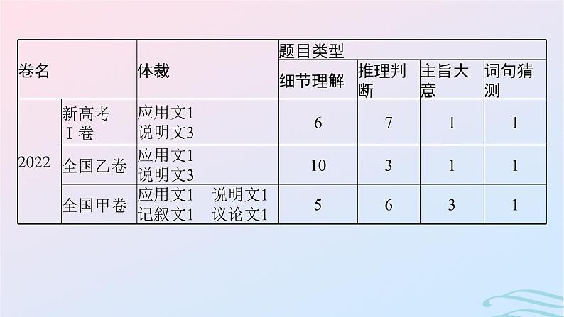 新高考新教材广西专版2024届高考英语二轮总复习专题一阅读理解课件第5页