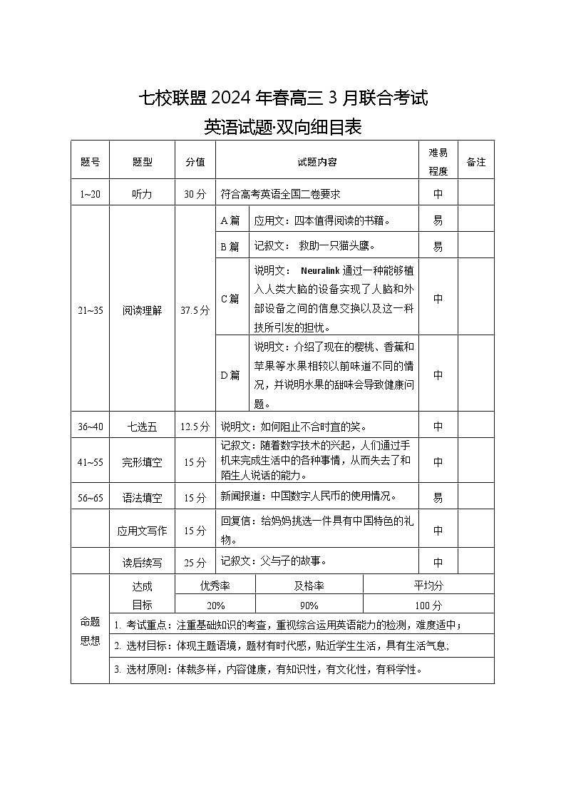 高三英语-双向细目表第1页