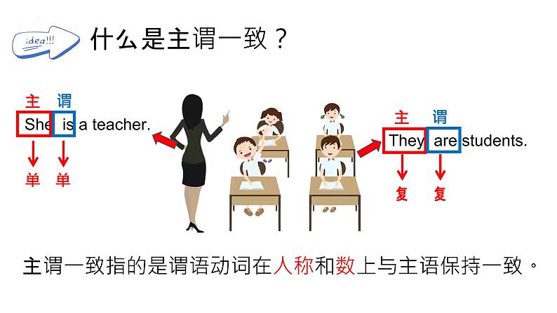 高中英语牛津译林版必修二Unit1Lights,Camera,Action!-Grammar and usage主谓一致课件第2页