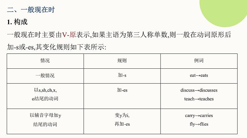 新人教版高中英语二轮复习语法专题--谓语动词的时态、语态课件PPT第3页