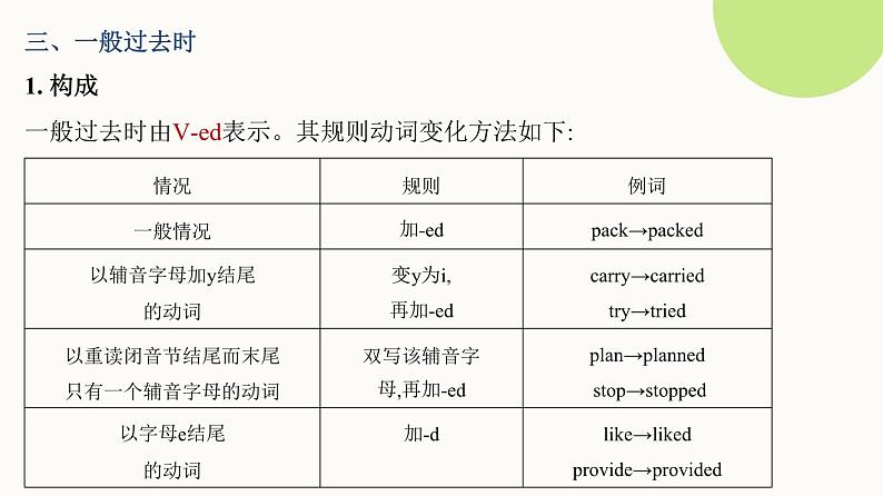 新人教版高中英语二轮复习语法专题--谓语动词的时态、语态课件PPT第6页