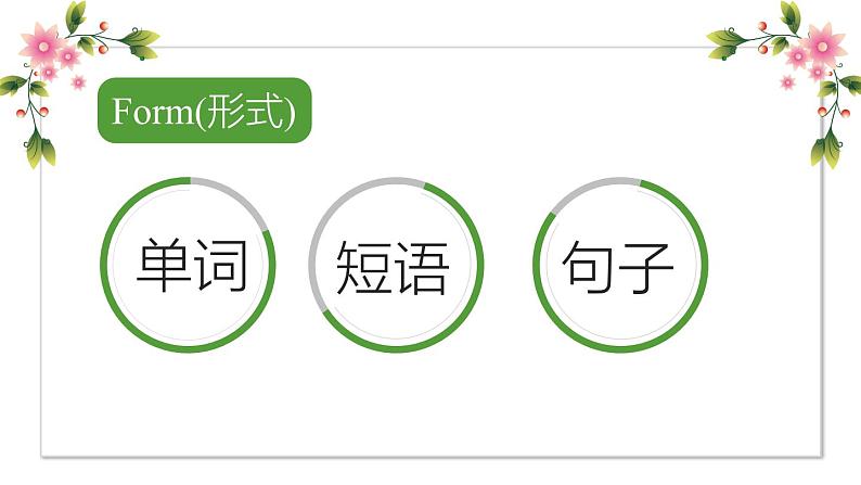 2024届高三英语二轮复习基本句子成分课件第4页