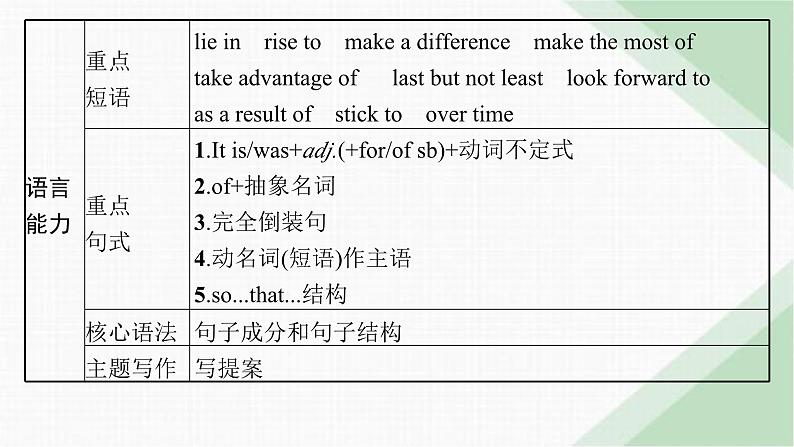 译林版高中英语必修第一册Unit1 Section A Welcome to the Unit& Reading课件第3页