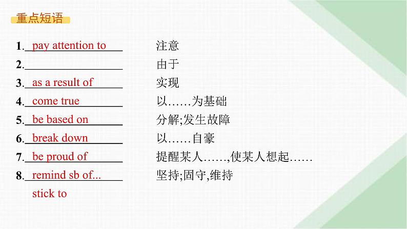 译林版高中英语必修第一册Unit1 Section B Grammar and usage & Integrated skills课件第7页