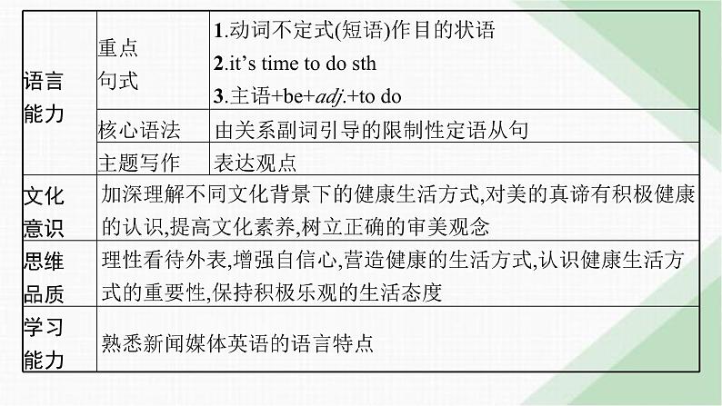 译林版高中英语必修第一册Unit4 Section A Welcome to the Unit& Reading课件03