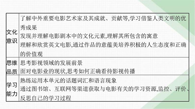 译林版高中英语必修第二册Unit1 Section A Welcome to the Unit& Reading课件第5页