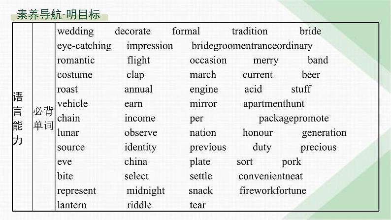 译林版高中英语必修第二册Unit3 Section A Welcome to the Unit& Reading课件第3页