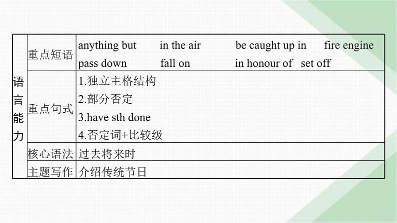 译林版高中英语必修第二册Unit3 Section A Welcome to the Unit& Reading课件第4页