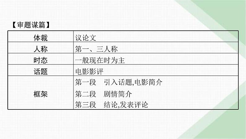 译林版高中英语必修第二册Unit1 写作指导课件第8页