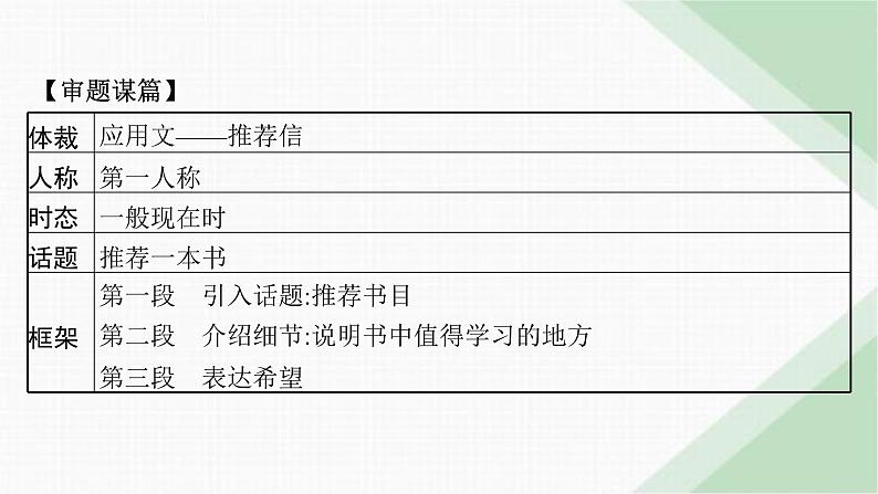 译林版高中英语必修第二册Unit4 写作指导课件第7页