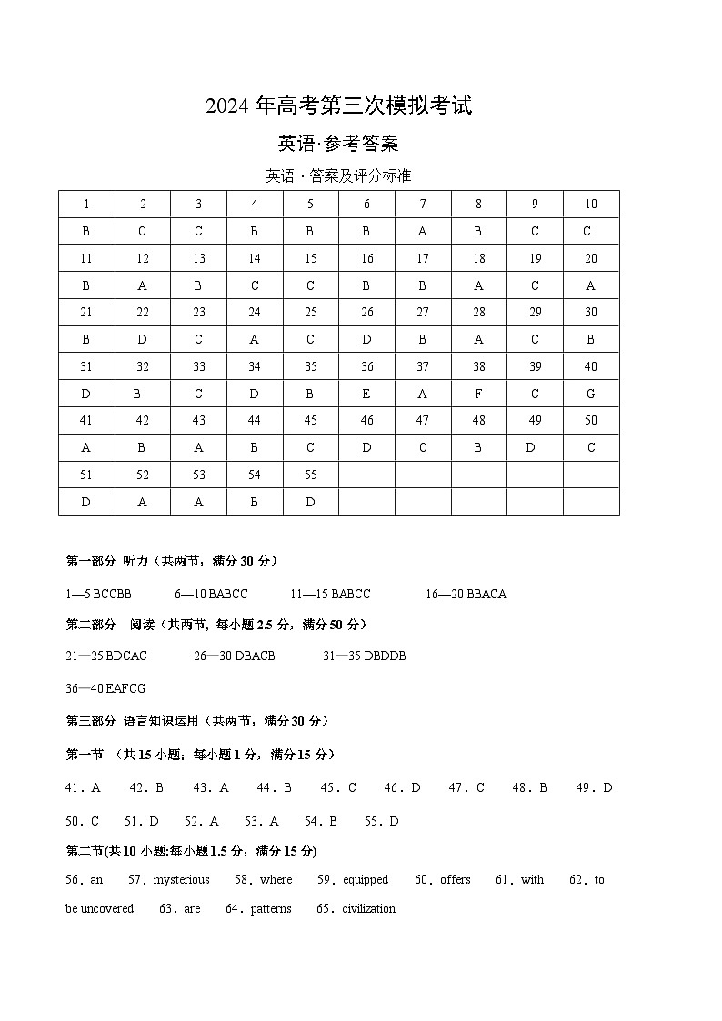 2024年高考第三次模拟考试英语（新高考九省专用02）（参考答案）第1页