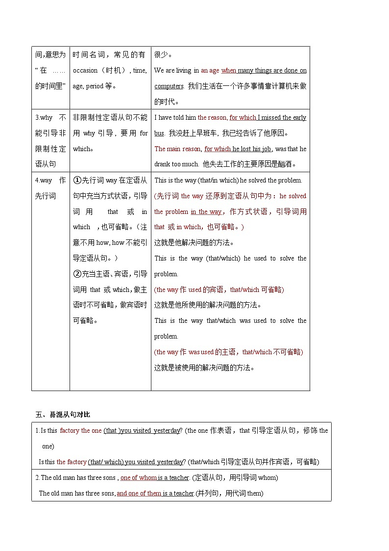 Unit 5-2 Discovering Useful Structures-高一英语同步精品讲义（人教版必修第一册）第3页