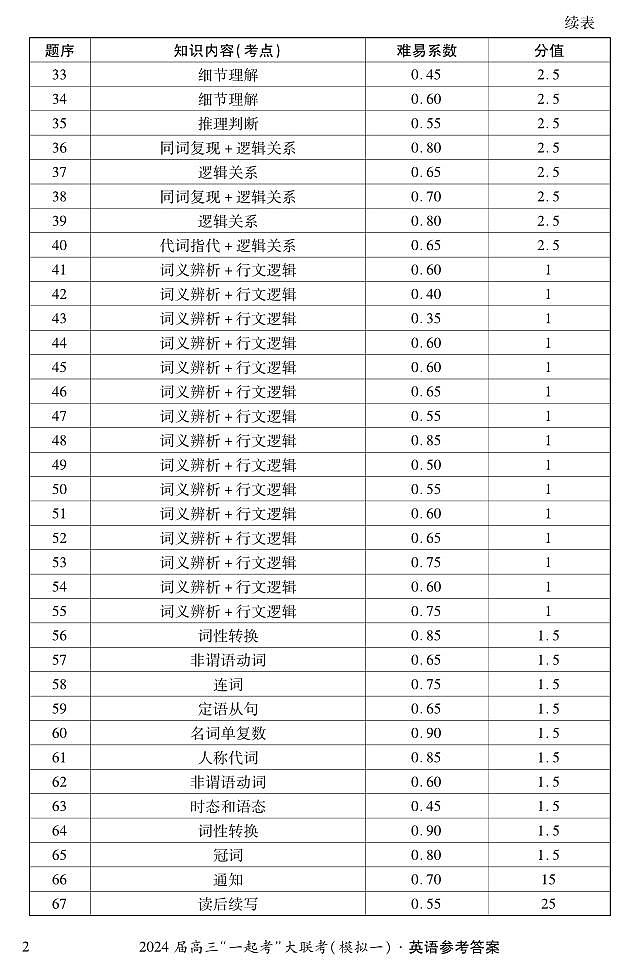 2023湖南省“一起考”大联考高三下学期3月模拟考试（模拟一）英语试题扫描版含解析02