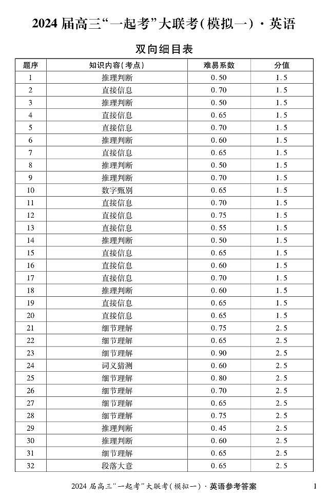 英语（一）答案第1页