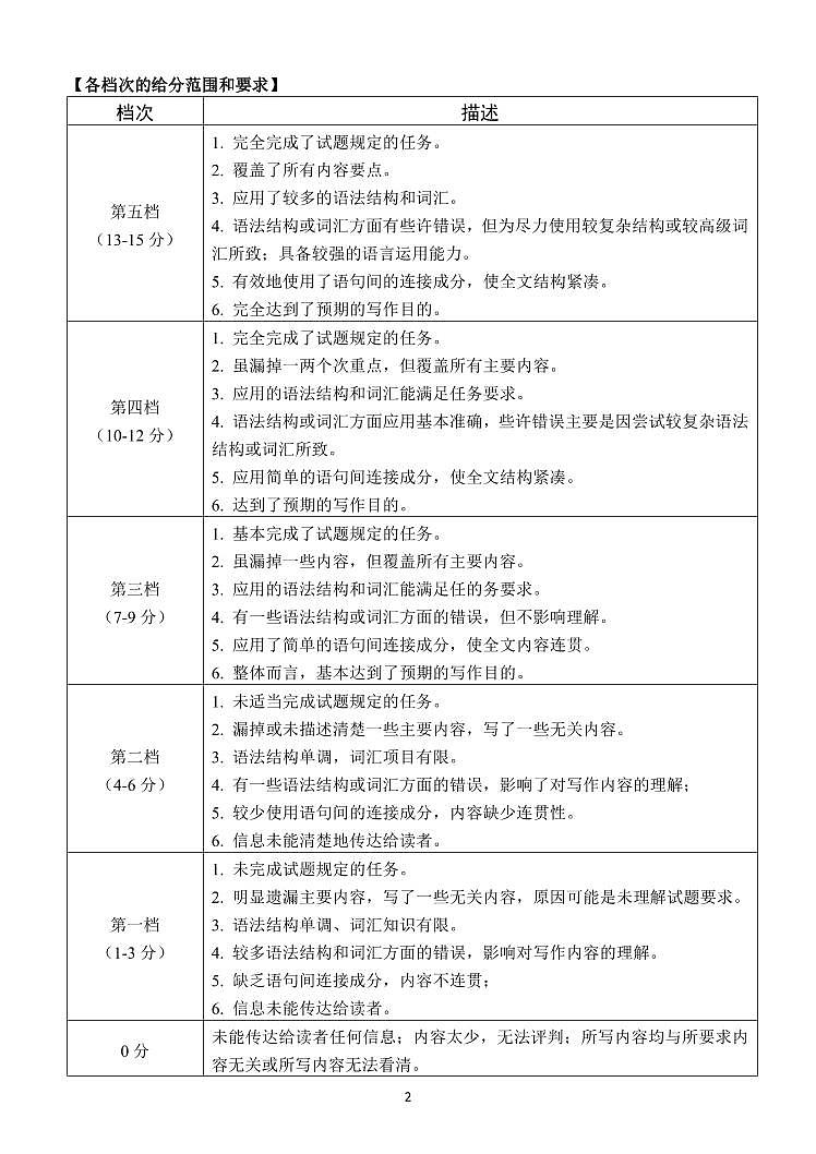 吉林省延边州2024届高三教学质量检测（一模）英语试卷（附答案与听力材料）02