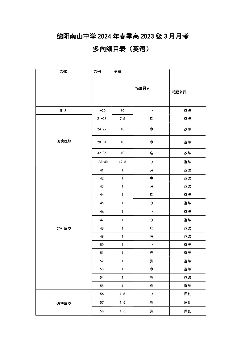 2024绵阳南山中学高一下学期3月月考试题英语PDF版含答案、答题卡（可编辑）01