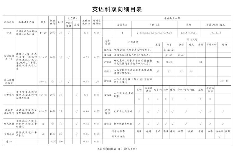 四川省遂宁市高2024届第二次诊断性考试英语试卷（附参考答案与听力材料）01