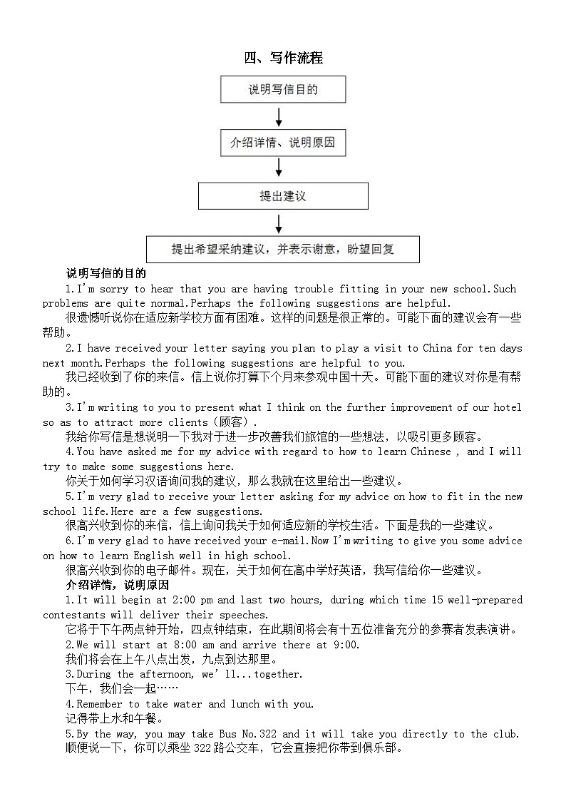 高中英语2024届高考复习建议信写作讲解练习第2页