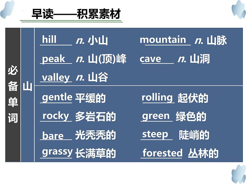 2024届高三英语二轮复习：环境描写课件第3页