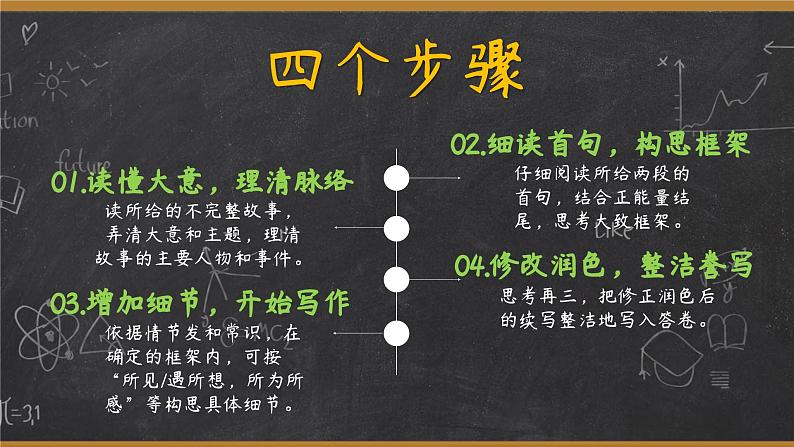 2024年高考英语读后续写+概要写作课件汇总新题型-读后续写-第4篇第3页