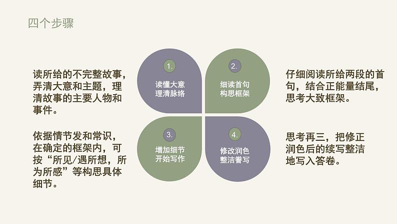 2024年高考英语读后续写+概要写作课件汇总新题型-读后续写-第15篇第3页