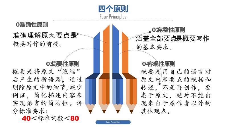 2024年高考英语读后续写+概要写作课件汇总新题型-概要写作-第10篇04