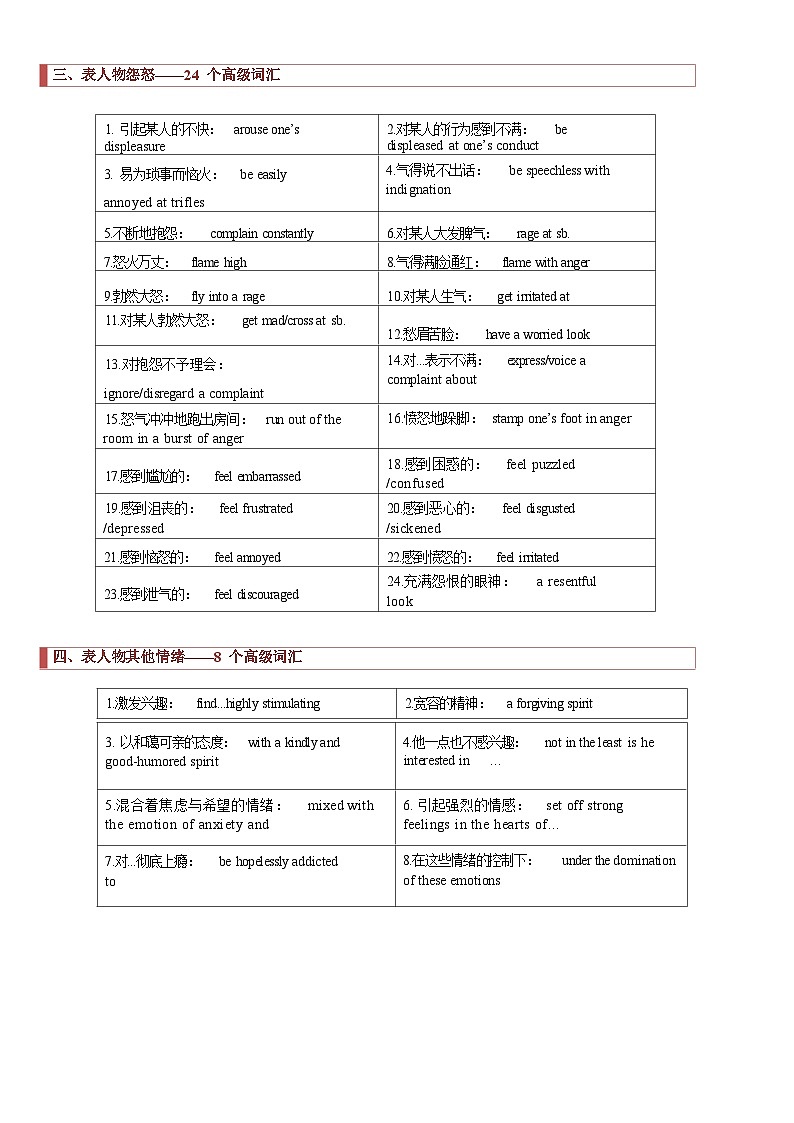 2024年高考英语读后续写核心素养与实战演练 专题12 读后续写：高级词汇训练（原卷版+解析版）03